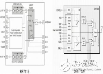  移動終端中三類射頻電路的發(fā)展趨勢