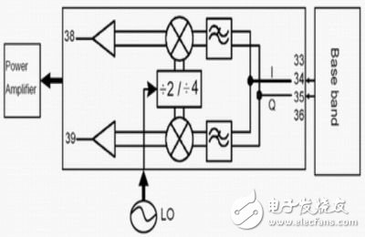  移動終端中三類射頻電路的發展趨勢