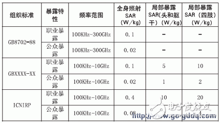 人體組織比吸收率