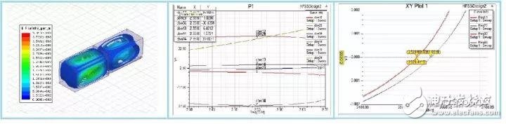多模介質波導濾波器的設計過程簡介