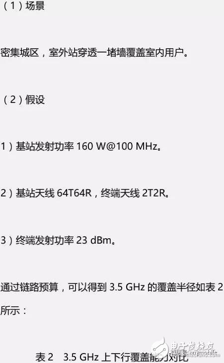 5G NR（3.5 GHz）無線網絡覆蓋問題及建議方案分析