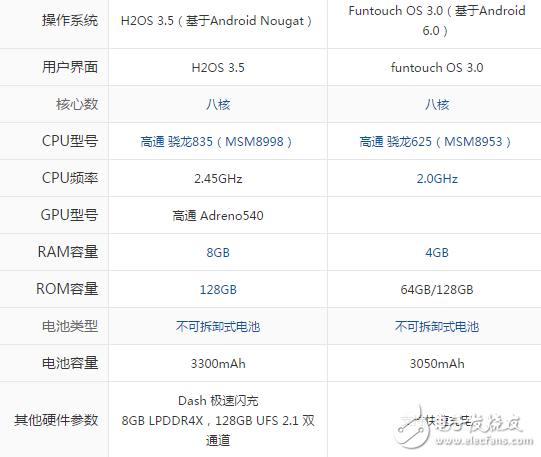 一加5和vivo x9哪個(gè)好？一文深度解析分析