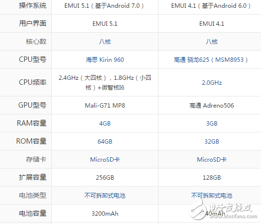 榮耀9和麥芒5哪個(gè)好？最深度剖析對(duì)比參數(shù)分析