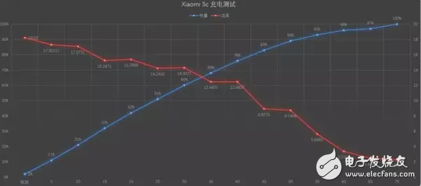 小米Max2和小米5C買哪個好？最深度剖析對比參數分析