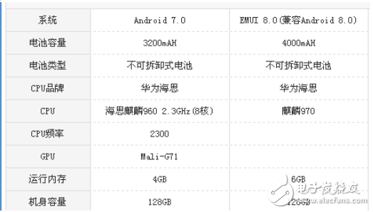 華為Mate10和P10哪個(gè)值得買?對比評測教你怎么樣選購華為機(jī)型