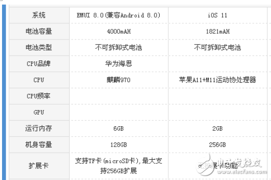 華為Mate10 pro和iPhone8哪個值得買?最全面最深刻的分析全在這里