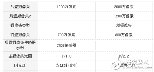 華為Mate10 pro和iPhone8哪個值得買?最全面最深刻的分析全在這里