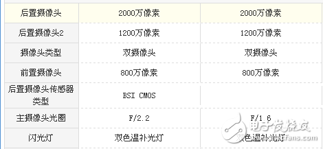 華為Mate10和P10哪個(gè)值得買?對比評測教你怎么樣選購華為機(jī)型