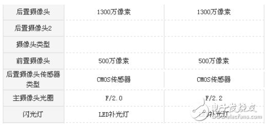 紅米5A和紅米4X哪個值得買？全面參數配置對比