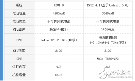 暢玩6x和紅米note4x哪個值得買？一文讀懂區別評測