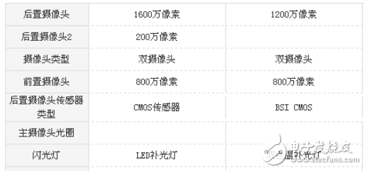 榮耀暢玩7X和榮耀v8哪個(gè)值得買?作為一名花粉必須要了解的參數(shù)
