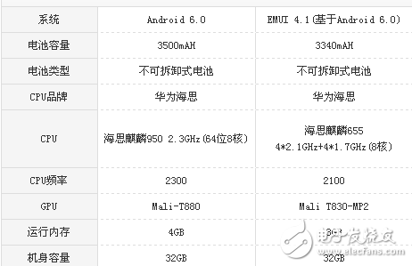 榮耀v8和暢玩6x哪個好?全面的系統參數對比