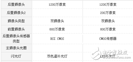 榮耀v8和暢玩6x哪個好?全面的系統參數對比