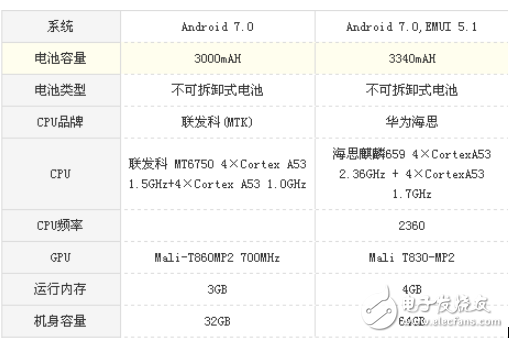 榮耀7X和榮耀v9 play哪個(gè)值得買(mǎi)？榮耀7X和榮耀v9 play區(qū)別對(duì)比評(píng)測(cè)