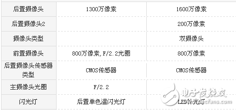 榮耀7X和榮耀v9 play哪個(gè)值得買(mǎi)？榮耀7X和榮耀v9 play區(qū)別對(duì)比評(píng)測(cè)