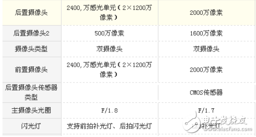 vivo X20 Plus和OPPO R11 plus哪個(gè)好? 區(qū)別對(duì)比分析