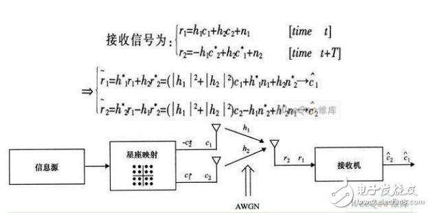  WiMAX系統中多天線技術的應用研究