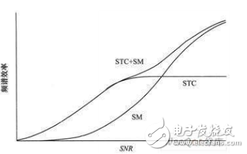  WiMAX系統中多天線技術的應用研究