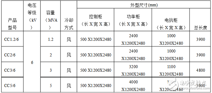 高壓動態無功補償裝置作用及原理分析