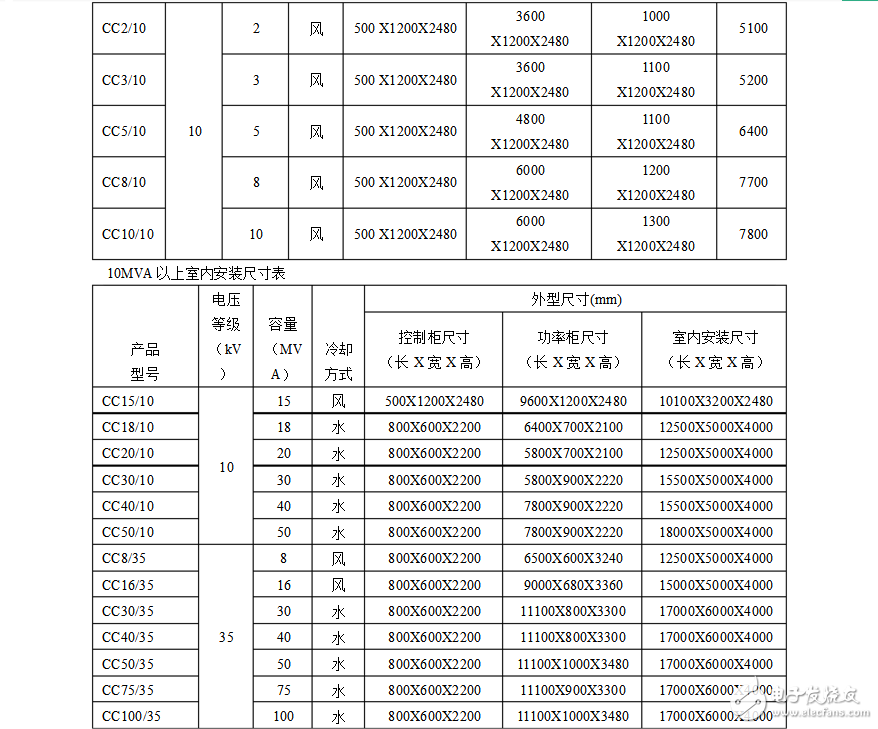 高壓動態無功補償裝置作用及原理分析