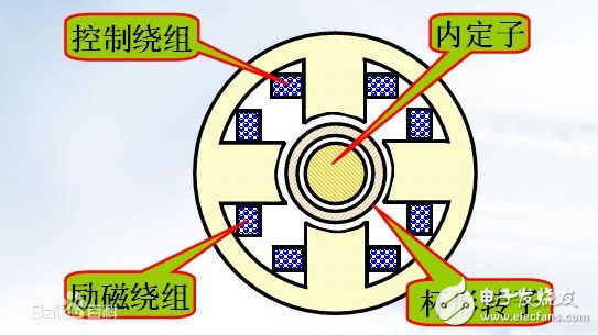 電樞繞組和勵磁繞組詳細介紹與區別