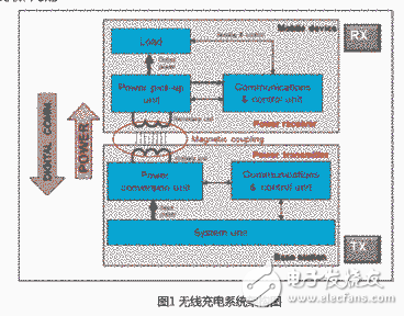 德意法STWLC04無線充電接收器