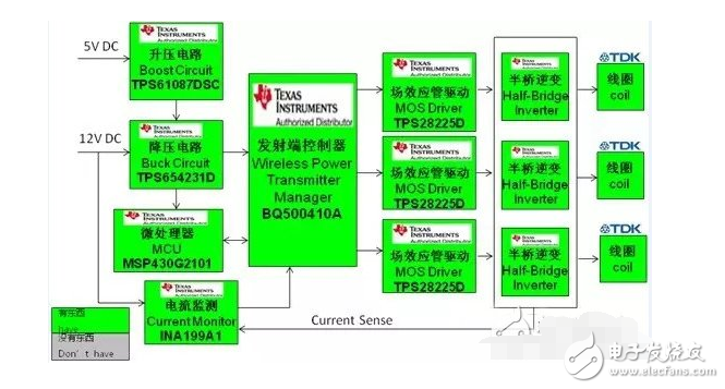 無(wú)線充電發(fā)射器及無(wú)線充電裝置說(shuō)明及原理