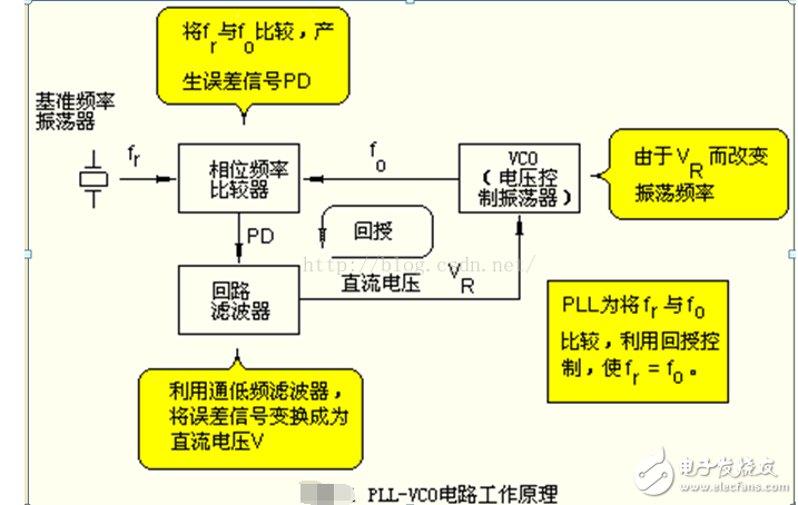 鎖相環PLL電路原理及筆記本主板PLL芯片匯總