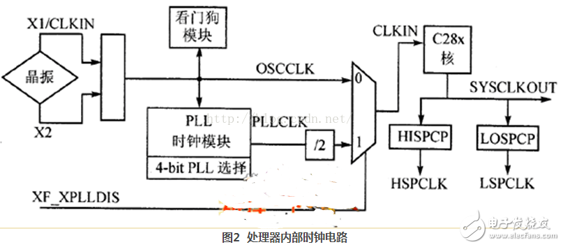 鎖相環(huán)PLL電路原理及筆記本主板PLL芯片匯總