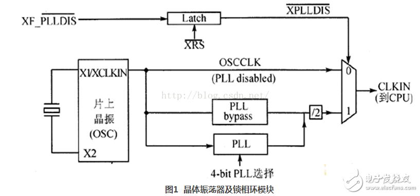 鎖相環(huán)PLL電路原理及筆記本主板PLL芯片匯總