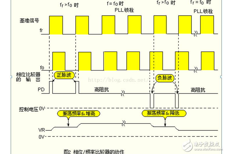 鎖相環PLL電路原理及筆記本主板PLL芯片匯總