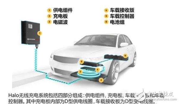 高通Halo無線充電系統(tǒng)設(shè)計原理解析