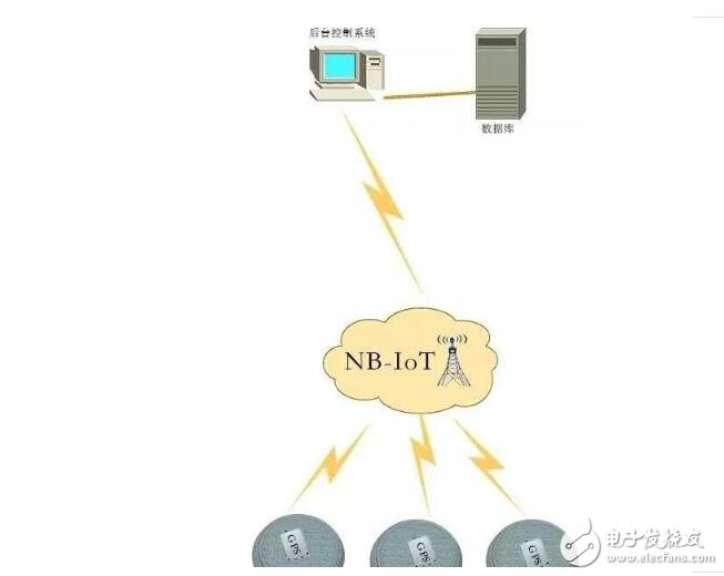 nb lot技術是什么?nb iot技術詳解