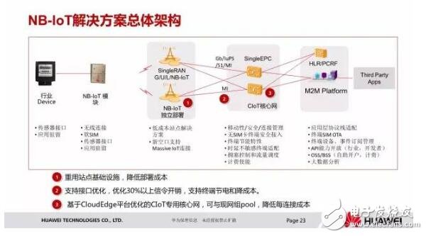 淺談華為nb iot芯片及解決方案