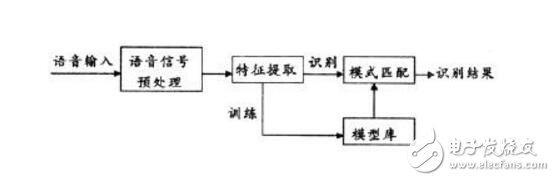 國內語音識別技術上市公司匯總_語音識別技術現狀_語音識別原理及應用