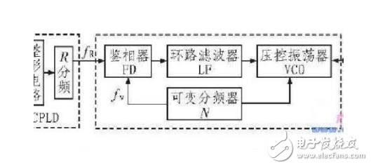 鎖相環有哪幾部分組成_各部分作用是什么