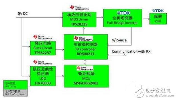 淺談ti無線充電芯片及方案