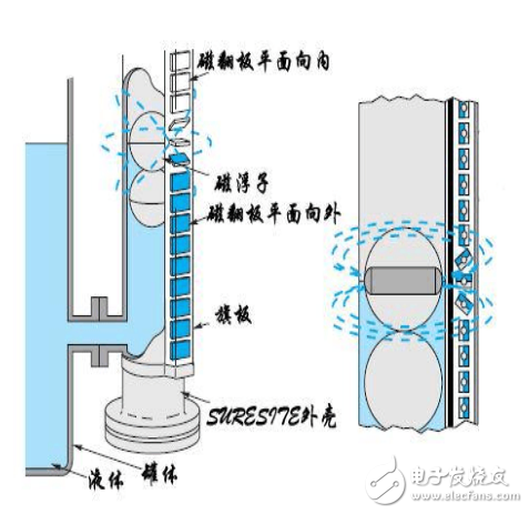 干簧管液位計工作原理是什么