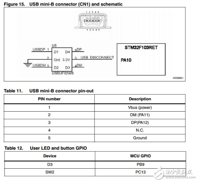 stm32 usb轉(zhuǎn)串口的程序設(shè)計(jì)解析