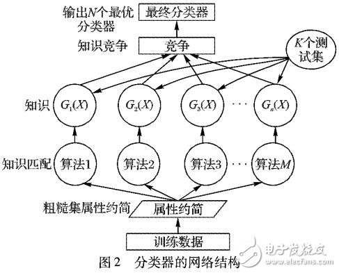 基于集成策略的多機(jī)器學(xué)習(xí)短時(shí)雷電預(yù)報(bào)