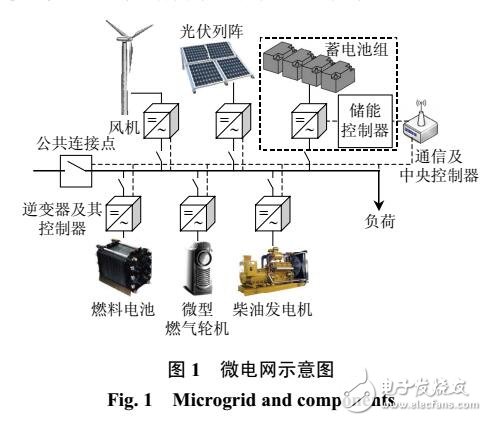 基于改進細菌覓食算法的混合微電網電源優(yōu)化