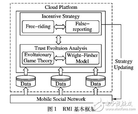 基于聲譽的移動眾包系統的激勵機制RMI