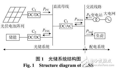 基于配電網混合儲能容量配置