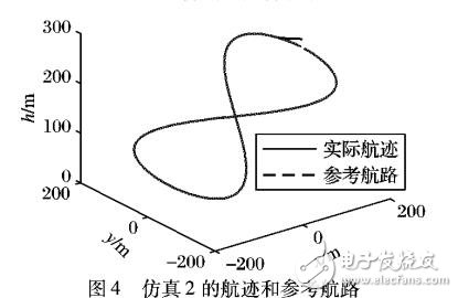 一種無人機三維航路自適應跟蹤控制