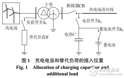 風電場單回送出線自適應三相重合閘策略