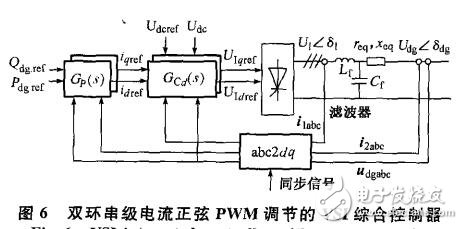 基于分布式發(fā)電系統(tǒng)并網(wǎng)控制設計