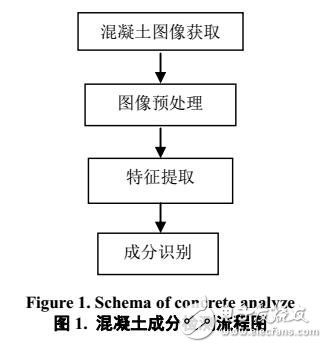 基于模糊規(guī)格混凝土質(zhì)量智能視覺識別技術(shù)