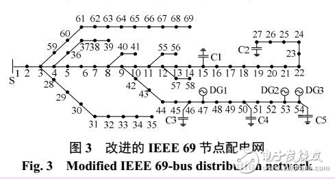 多個風電機組出力相關性的配電網無功優化