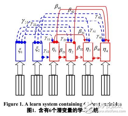 基于單元配方約束的無監(jiān)督學(xué)習(xí)系統(tǒng)