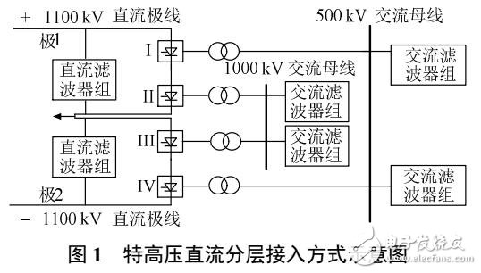 ±1100kV特高壓接入方式下改進功率協調控制策略